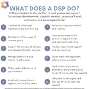 What does a DSP do?