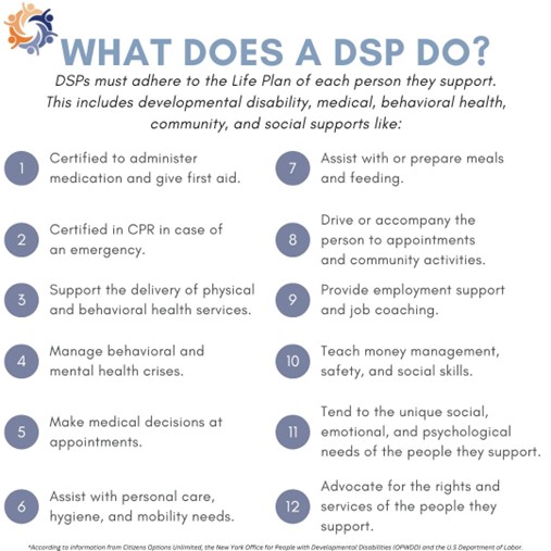 What does a DSP do?